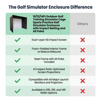10/12/14Ft Outdoor Golf Training Simulator Cage Sports Practice Golf Simulator Enclosure with Impact Netting and All Poles — Comparison